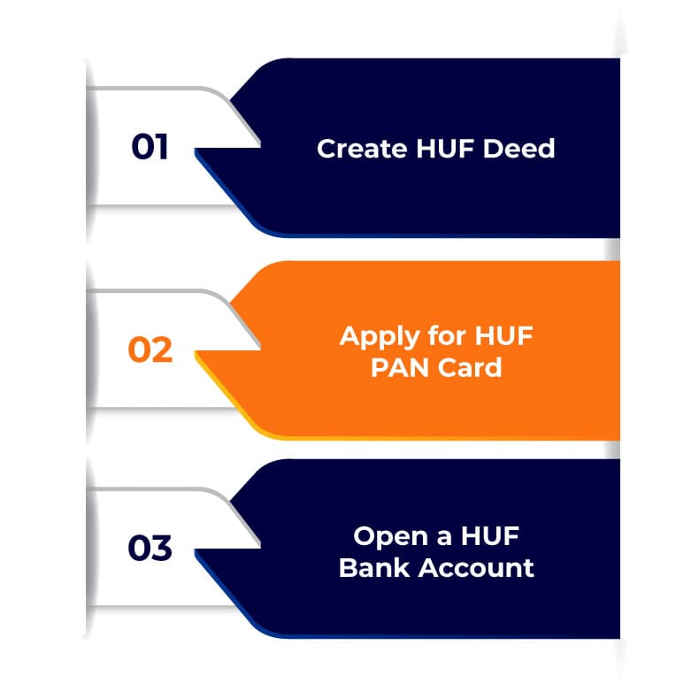Procedure to Get HUF Registration